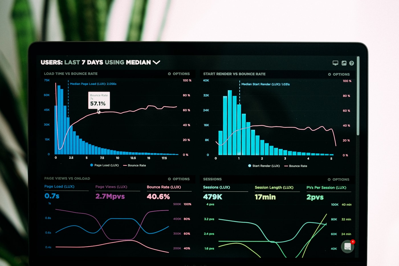 TALINEO — Dashboard de recrutement IA